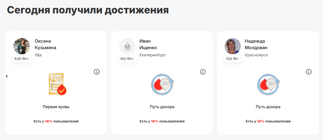 Зачем вам DonorSearch: 10 запросов доноров, которые решает наш IT-сервис, Журнал DonorSearch